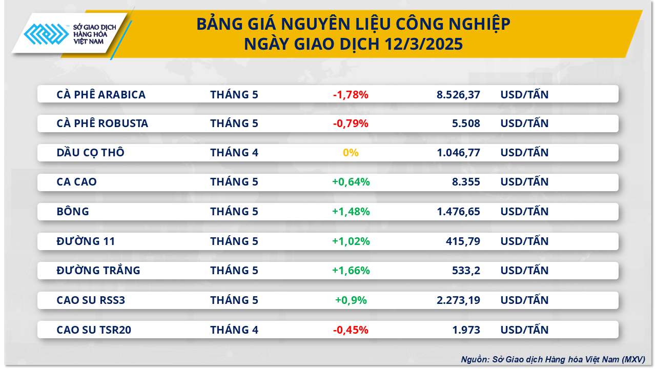 Thị trường hàng hóa 133 