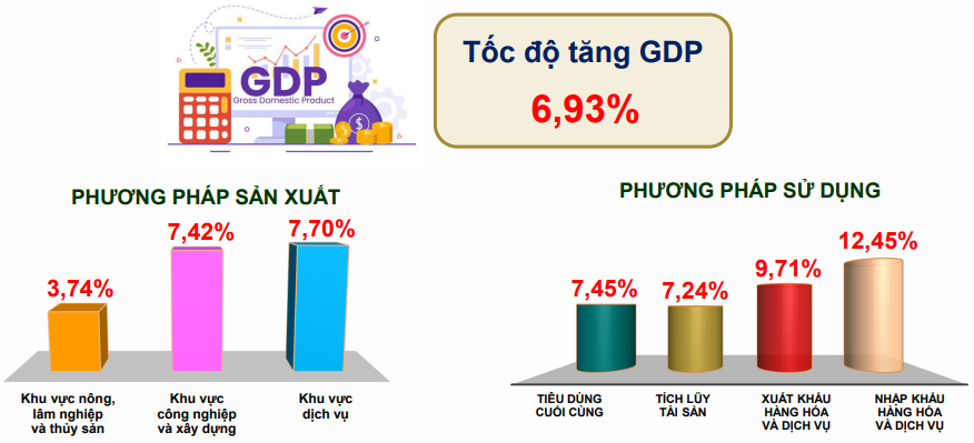 Bức tranh sáng màu của nền kinh tế Việt Nam trong quý I2025