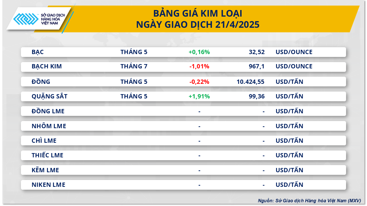 Thị trường hàng hóa 224 Diễn biến tương đối giằng co