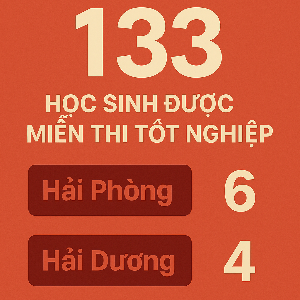 Bộ GDĐT vừa công bố danh sách học sinh xuất sắc miễn thi tốt nghiệp, ưu tiên xét tuyển Đại học 2025