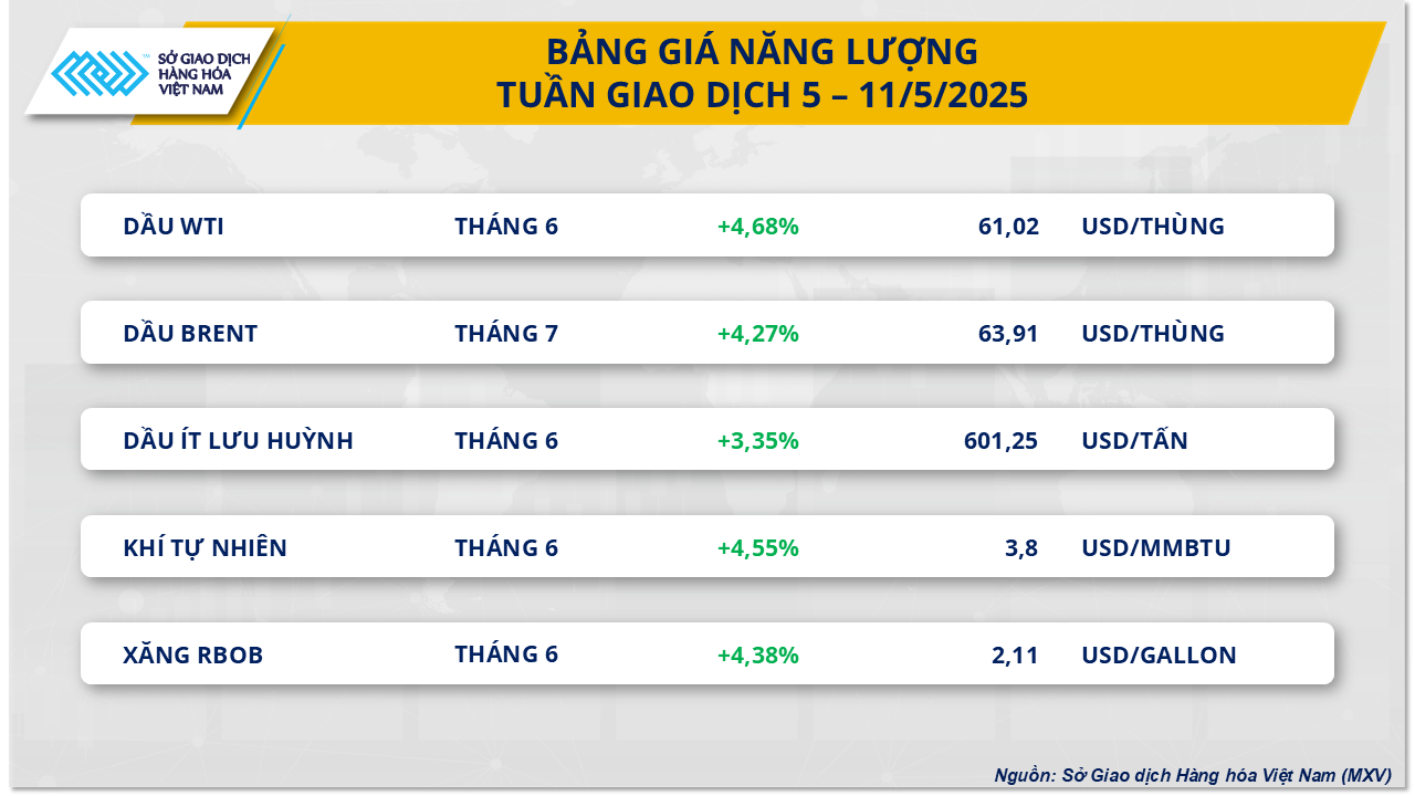 Thị trường hàng hóa 512 Lực mua áp đảo trên thị trường
