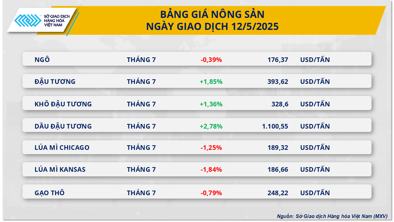 Thị trường hàng hóa 135 Tâm lý lạc quan lan tỏa trên thị trường hàng hóa thế giới