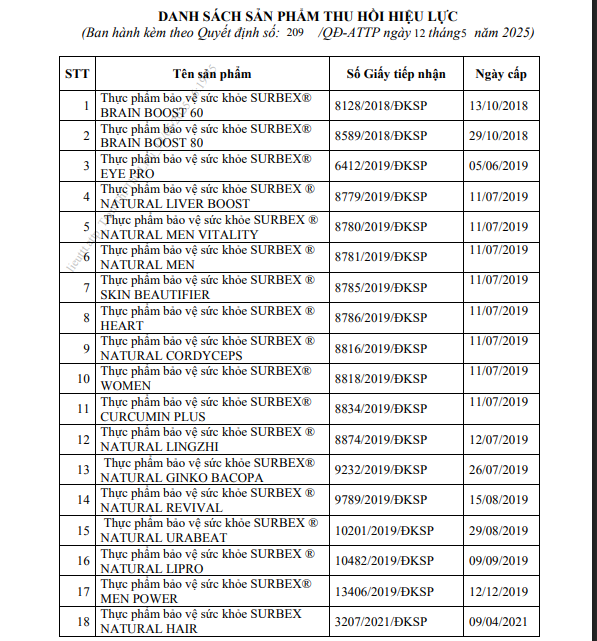 Thu hồi giấy công bố 18 sản phẩm bảo vệ sức khoẻ của Công ty Abbott Healthcare Việt Nam