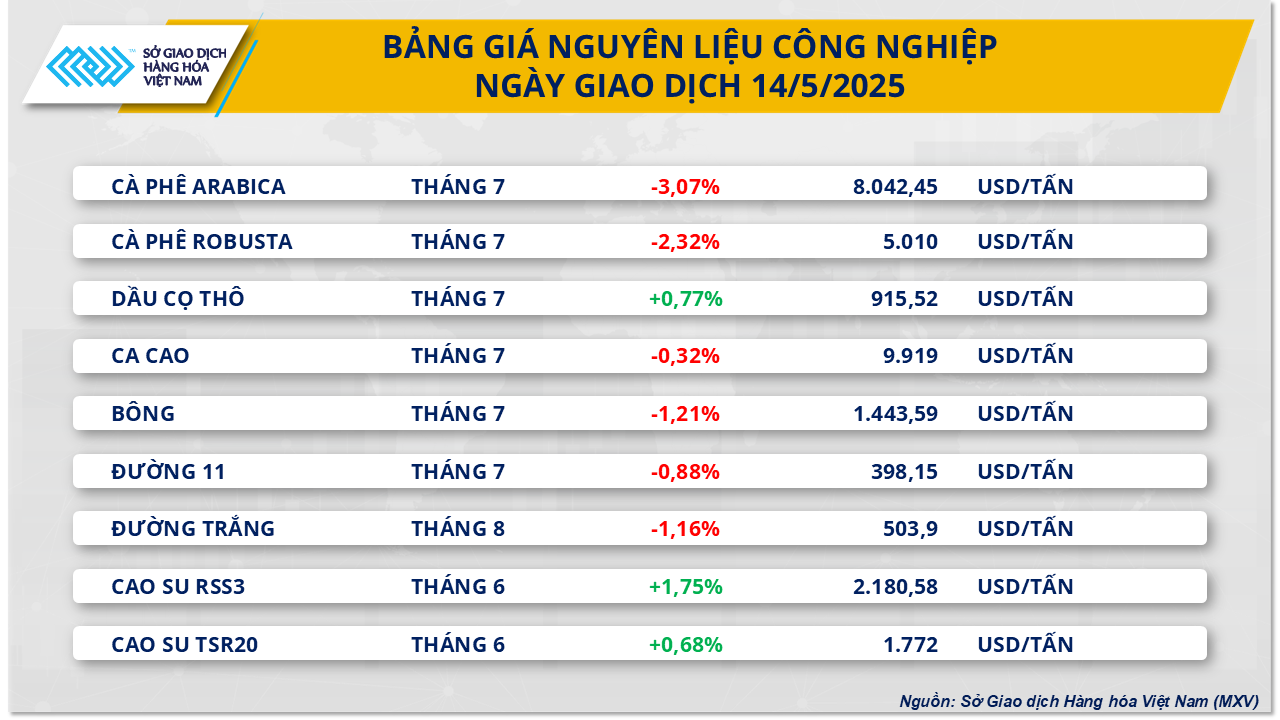 Thị trường hàng hóa 155 Lực bán đã quay trở lại chiếm ưu thế trên thị trường 