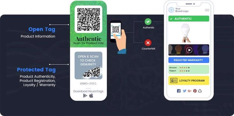 AI và dữ liệu lơn đóng vai trò quan trọng trong công cuộc chống hàng giả
