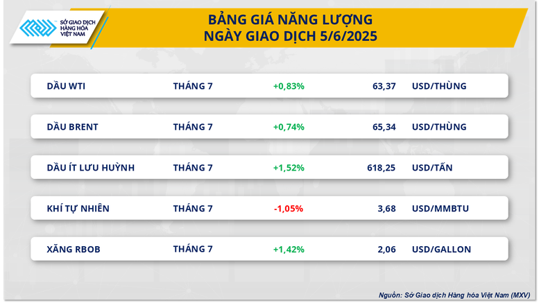 Thị trường hàng hóa 69 Dòng tiền đầu tư quay trở lại thị trường