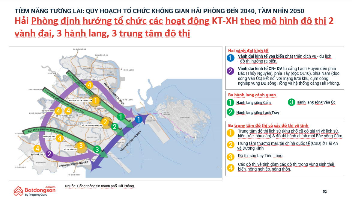 Hải Phòng đếm ngược ngày sáp nhập Hình thành siêu thành phố công nghiệp – cảng biển – đô thị của miền Bắc