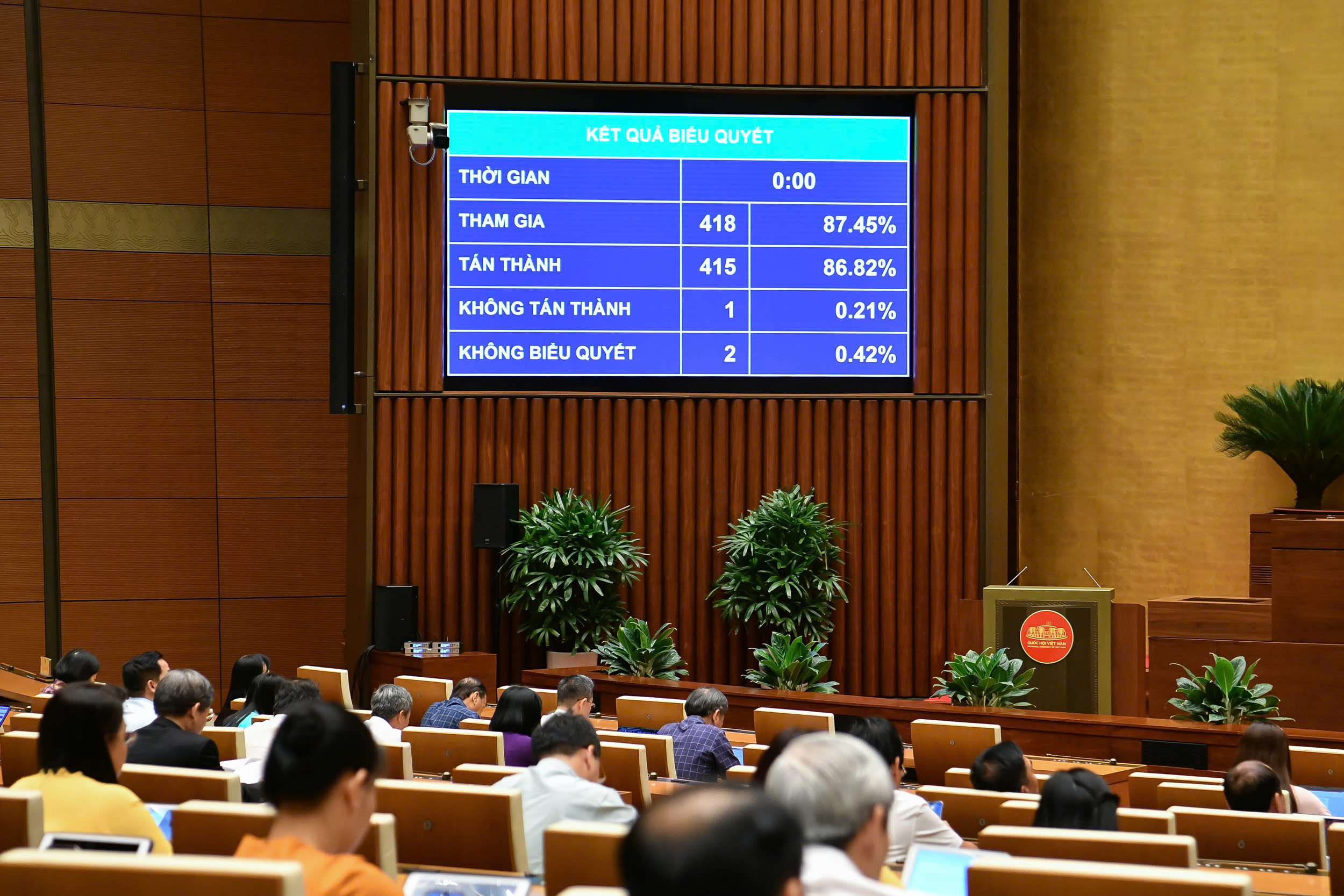 Quốc hội thông qua Luật sửa đổi, bổ sung một số điều của Luật Bầu cử ĐBQH và đại biểu HĐND