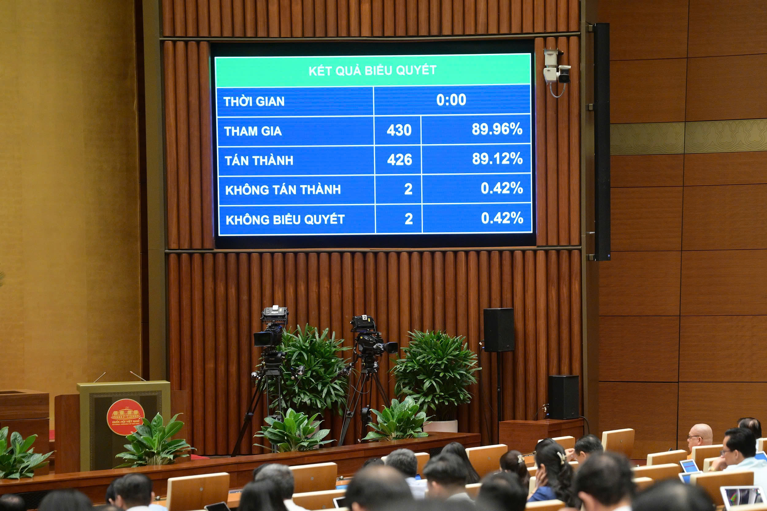 Quốc hội thông qua Luật Ngân sách nhà nước (sửa đổi)