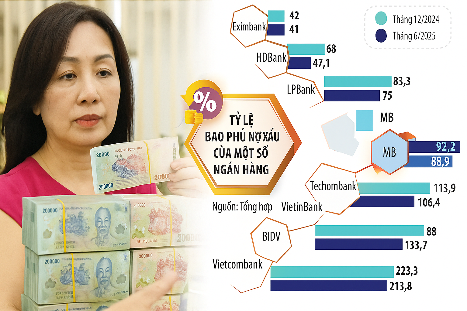 Khi ngân hàng không còn giữ chặt của để dành