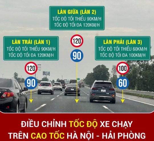 Thí điểm cấm xe tải xe khách vào làn trái cao tốc Hà Nội  Hải Phòng Nâng tốc độ tối thiểu lên 90 kmh