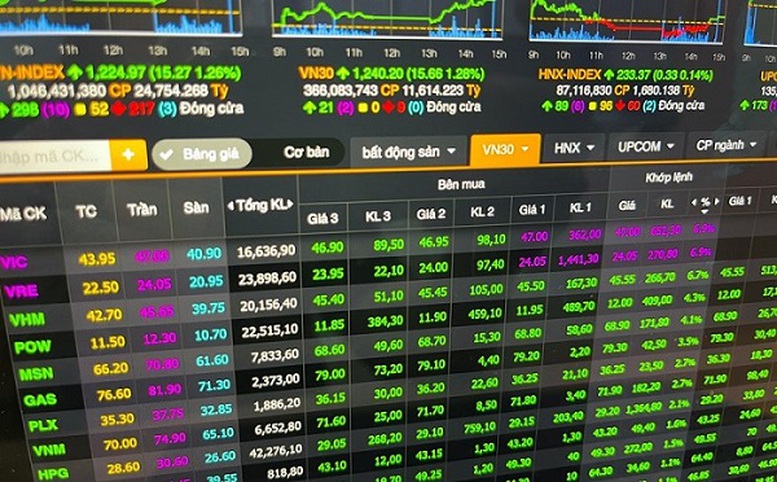 Thêm bước tiến thu hút dòng vốn ngoại trên thị trường chứng khoán