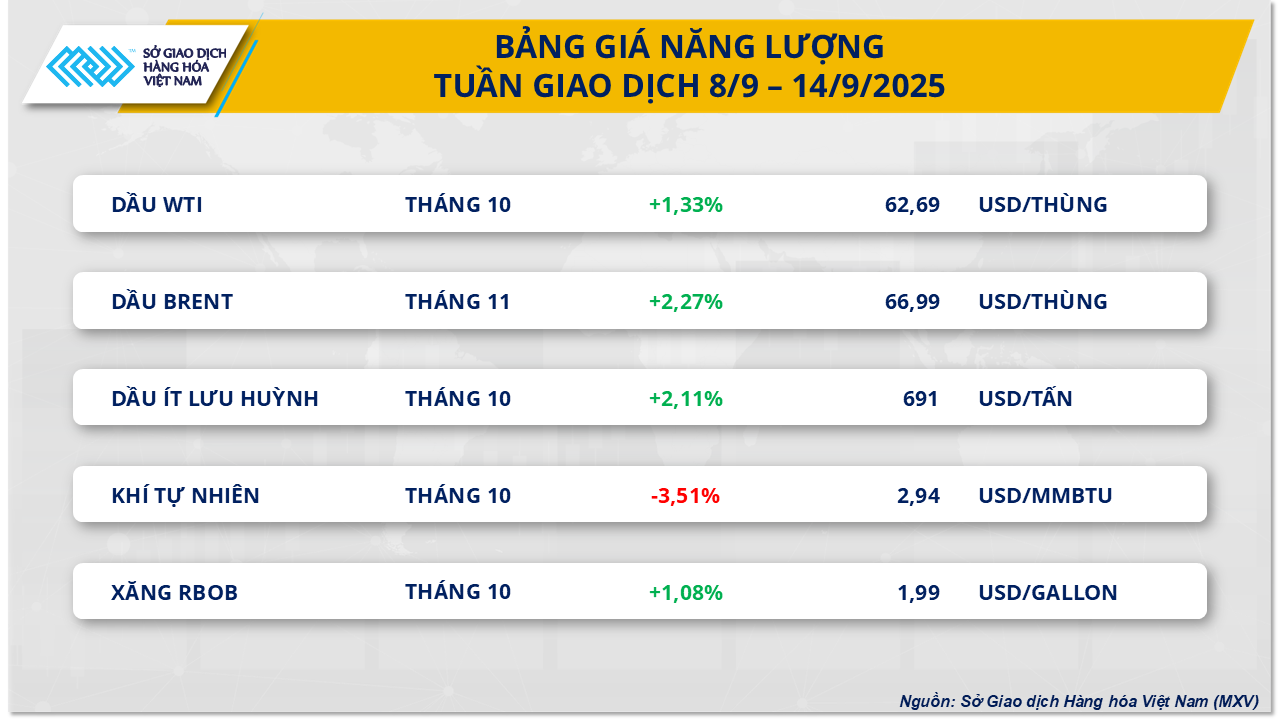 Thị trường hàng hóa 159 Sắc xanh lan tỏa trên thị trường