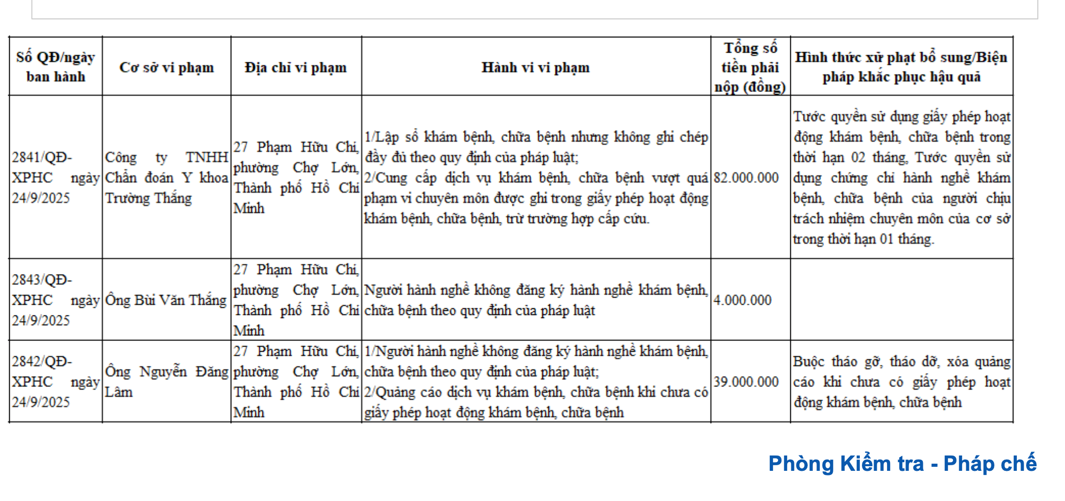 Công ty TNHH Chẩn đoán y khoa Trường Thắng bị phạt nặng vì cung cấp dịch vụ vượt quá chuyên môn