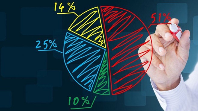Cuộc đua thị phần môi giới quý 32025 VPS giữ ngôi vương, SSI lập kỷ lục 5 năm, VPBankS trỗi dậy mạnh mẽ