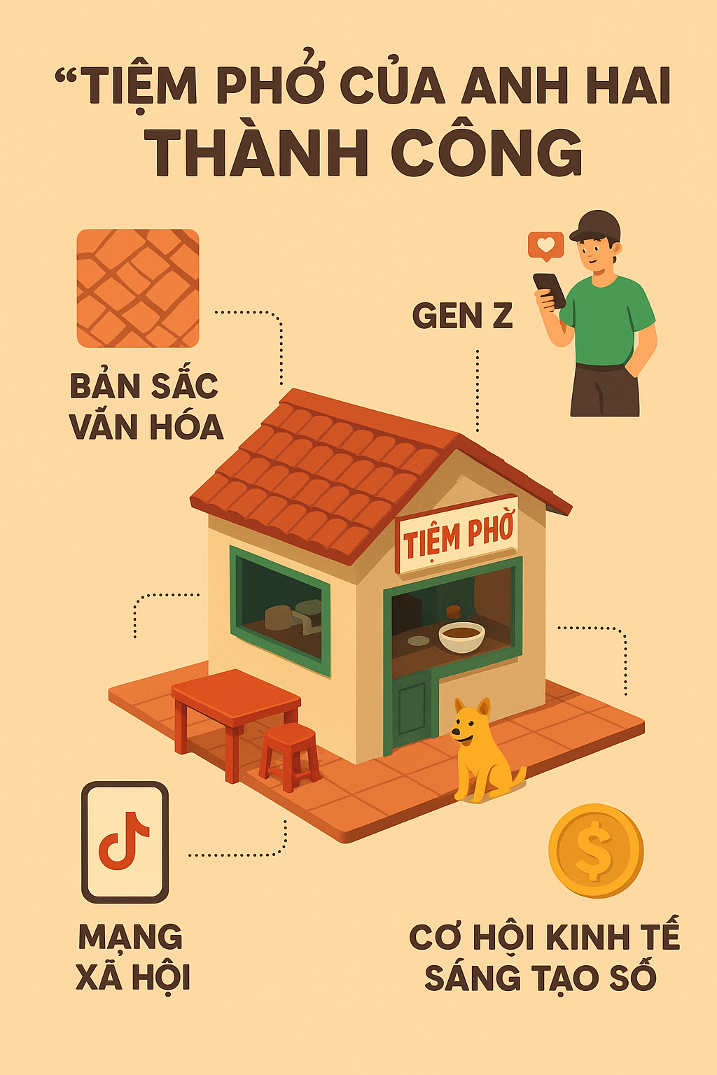 Từ cơn sốt game “Tiệm Phở của Anh Hai” Khi Gen Z Việt Nam mở cánh cửa kinh tế sáng tạo số