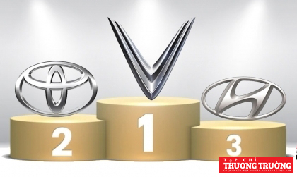 Top 10 thương hiệu bán nhiều xe nhất tháng 102025