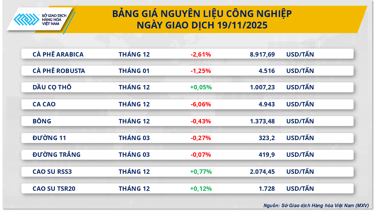 Thị trường hàng hóa 2011 Sắc đỏ lan rộng trên thị trường