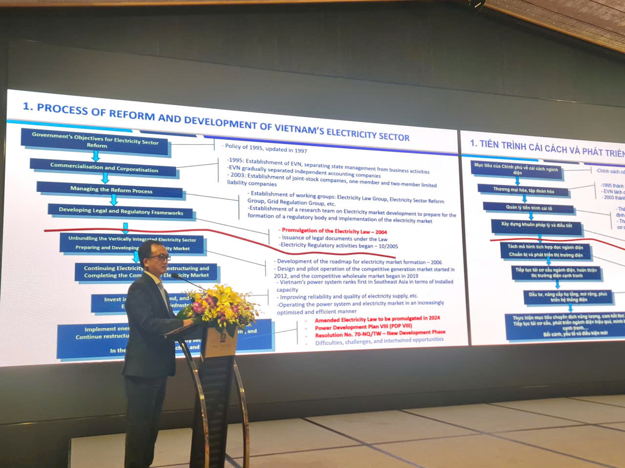 Hoàn thiện thể chế và cơ chế thị trường, thúc đẩy phát triển bền vững ngành điện
