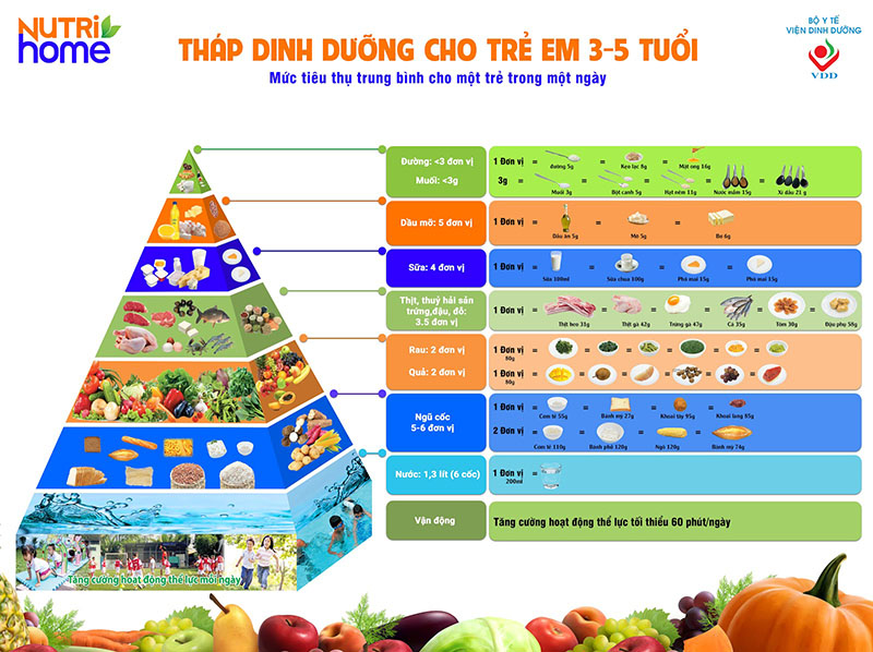 Thời tiết lạnh, cho trẻ ăn gì để phát huy tối đa hệ miễn dịch