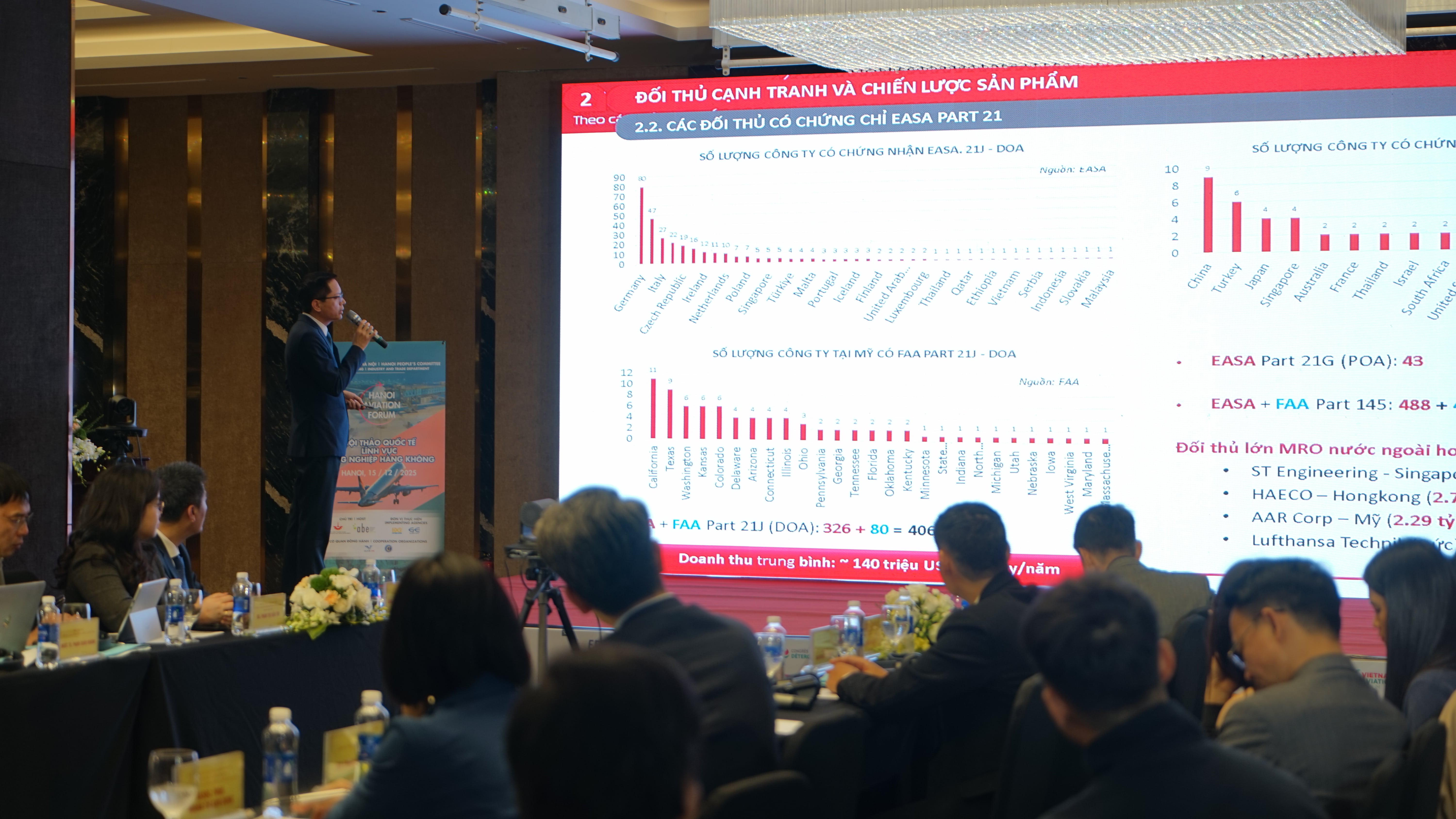 Hanoi Aviation Forum 2025 Việt Nam từng bước tham gia chuỗi cung ứng hàng không bền vững toàn cầu