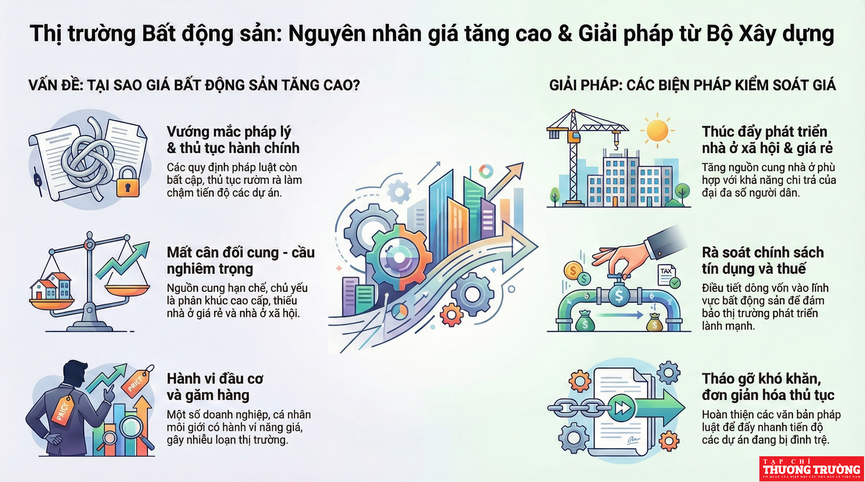 [Infographic] Thị trường bất động sản lên cơn sốt, Bộ Xây dựng phân tích nguyên nhân và đề xuất giải pháp