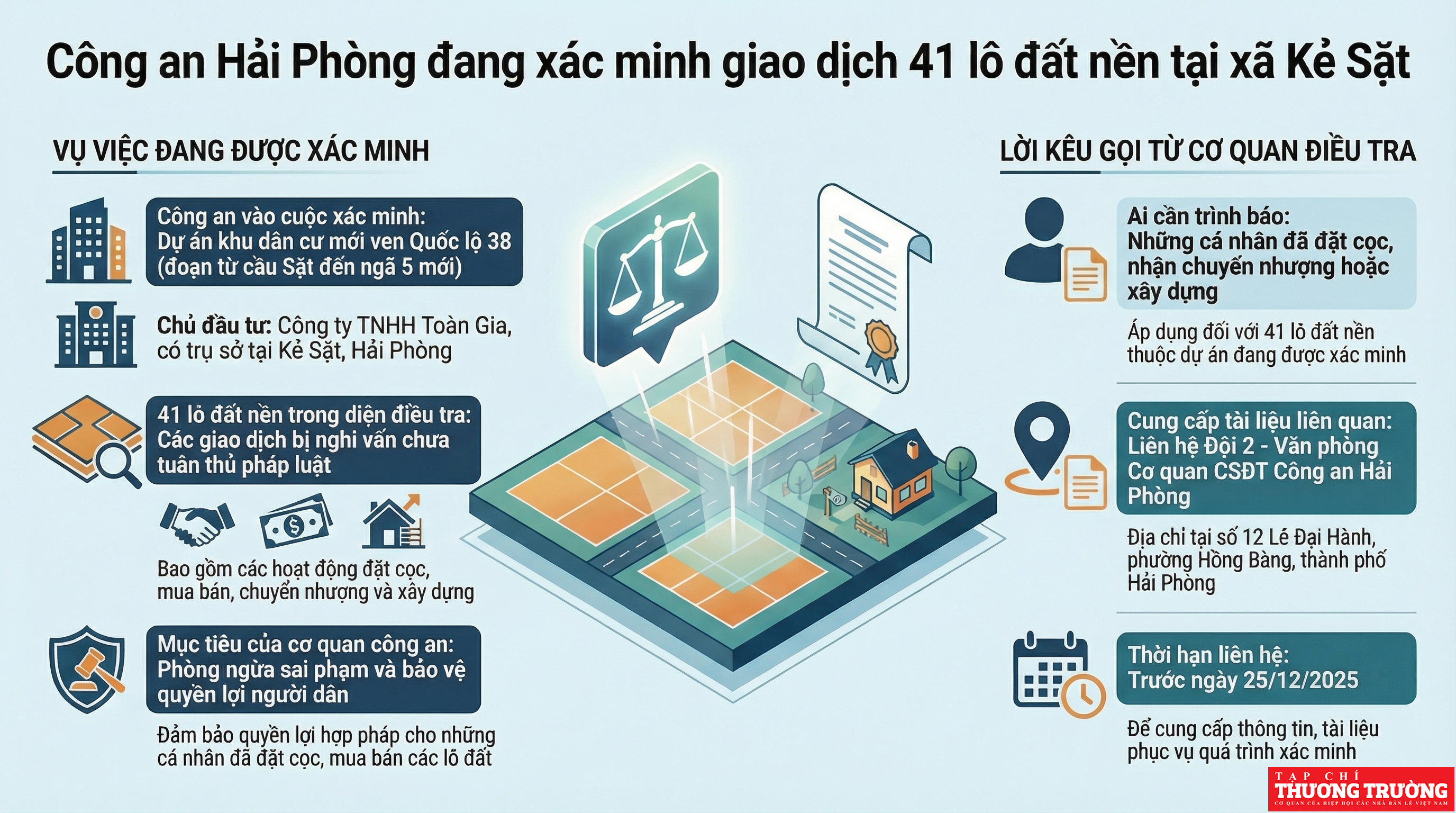 Công an Hải Phòng tìm người liên quan đến sai phạm thuộc dự án khu dân cư tại xã Kẻ Sặt