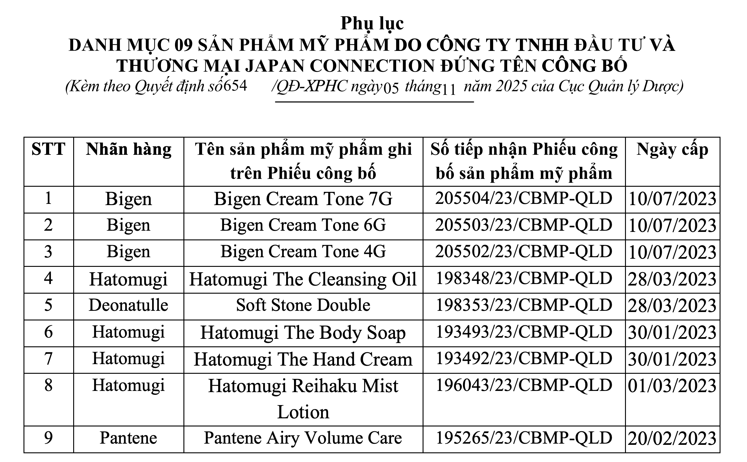 Danh sách 9 loại mỹ phẩm người Việt quen dùng vừa bị Bộ Y tế thu hồi tiêu hủy