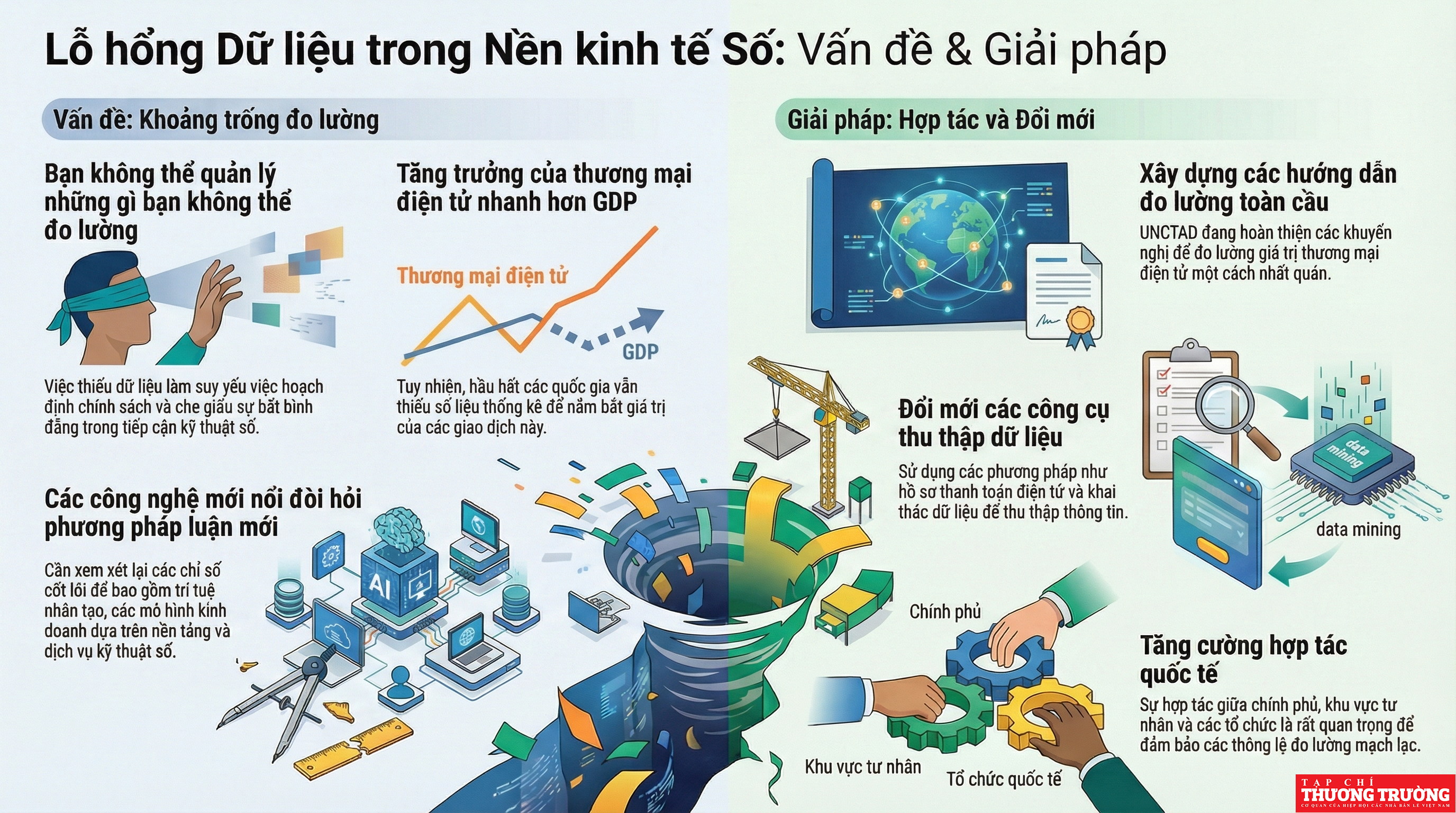 Kinh tế số toàn cầu Biến số vô hình và cuộc cách mạng thống kê để hoạch định tương lai
