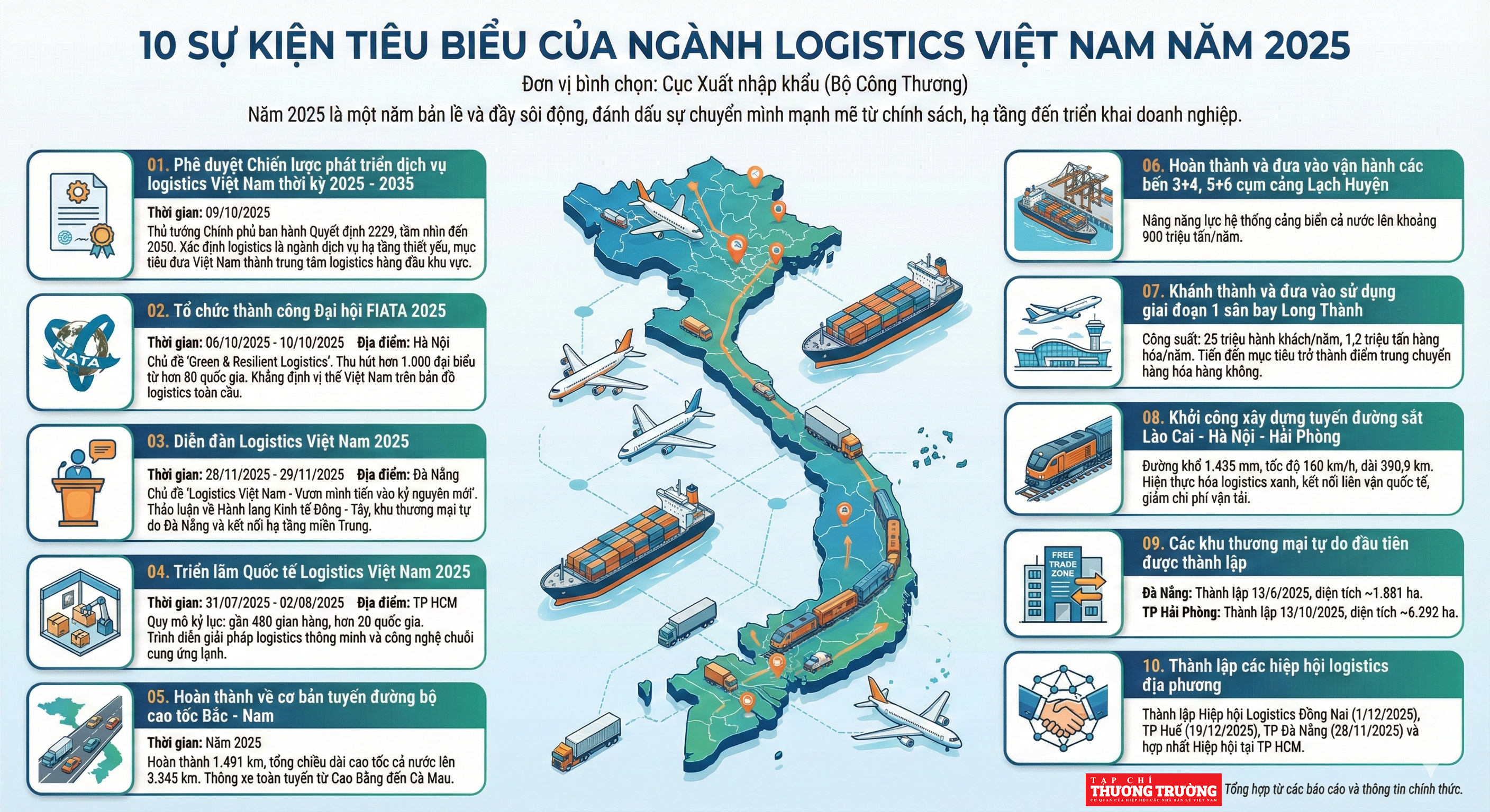 10 sự kiện nổi bật của ngành logistics Việt Nam năm 2025