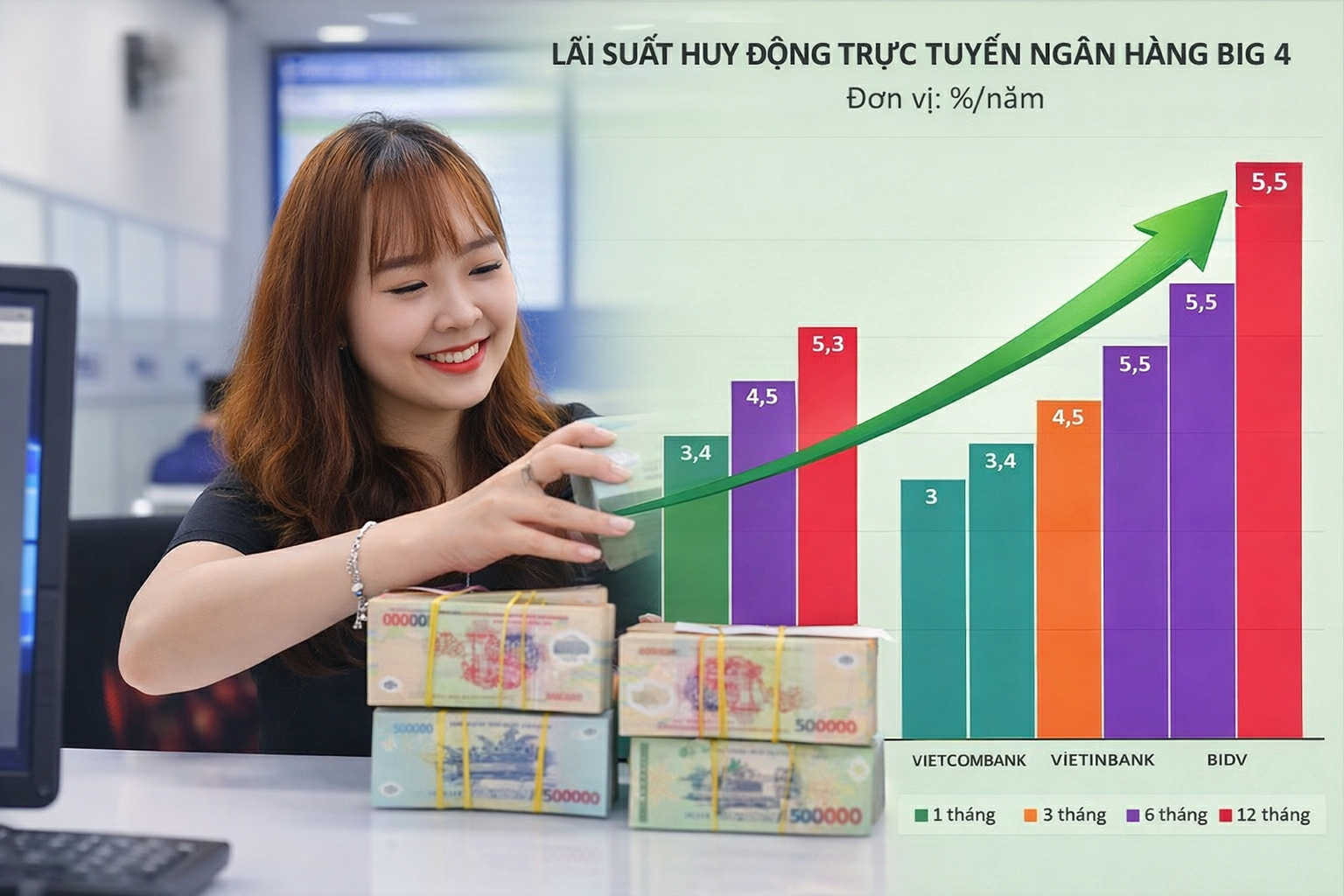 Ba gọng kìm siết lãi suất, ngân hàng vẫn nuôi kỳ vọng tăng trưởng trong năm 2026