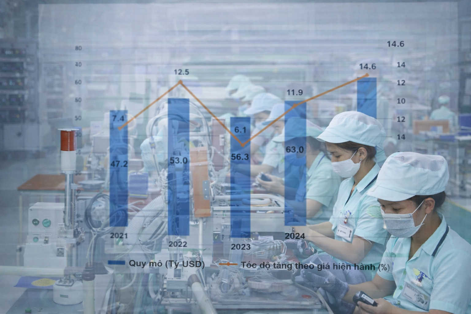 Kinh tế số bứt tốc, tăng thêm 72 tỷ USD và chiếm hơn 14% GDP năm 2025