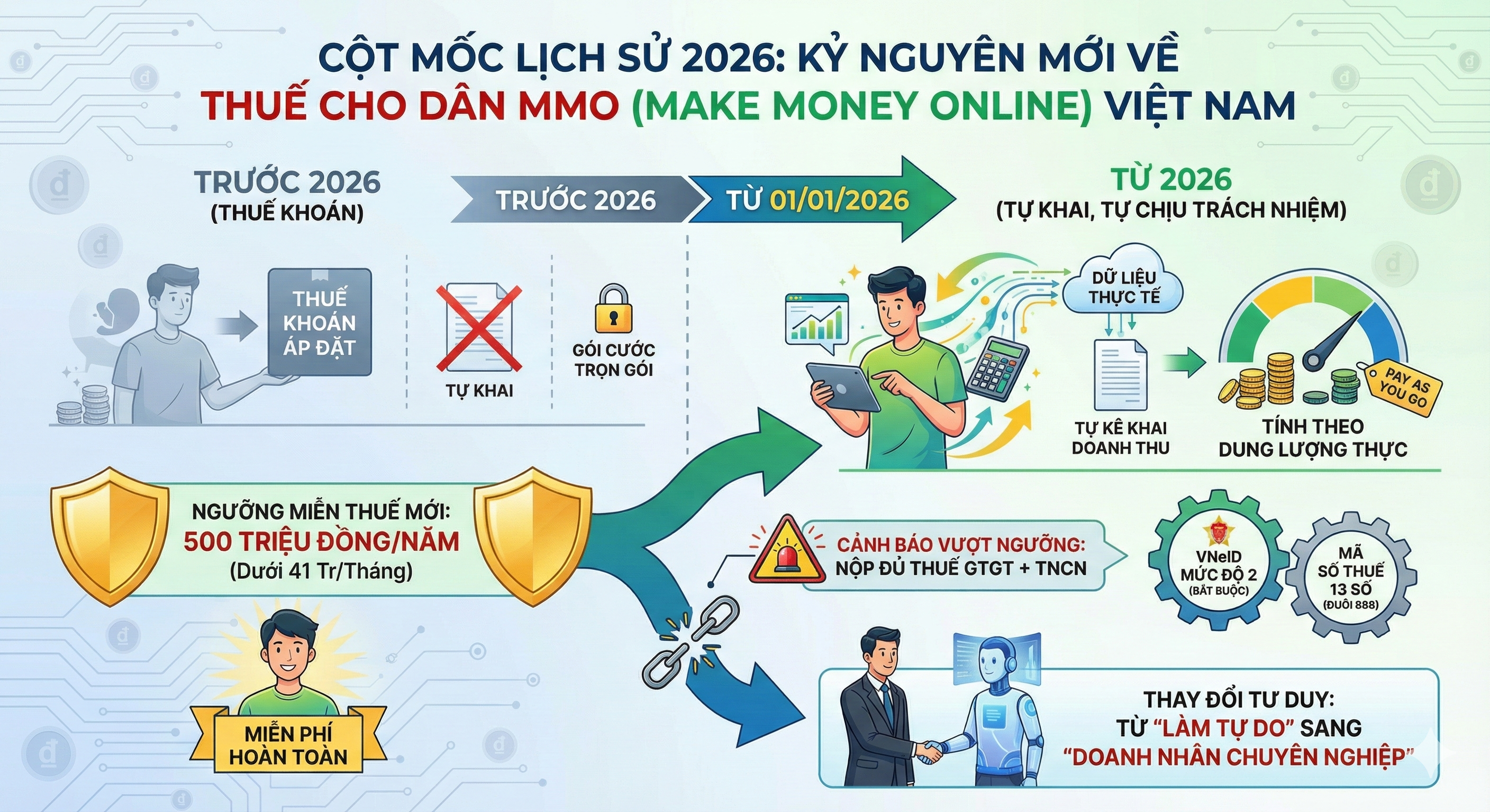 Thuế Google 2026 Khi Thuế khoán kết thúc và kỷ nguyên minh bạch bắt đầu