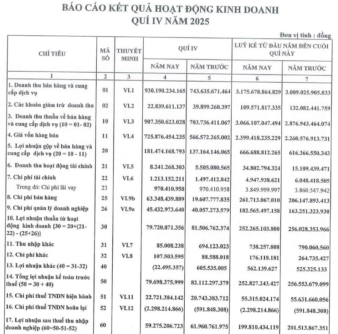 Sản phẩm quen thuộc của CTCP Bột giặt Lix bị thu hồi do vi phạm công bố thành phần
