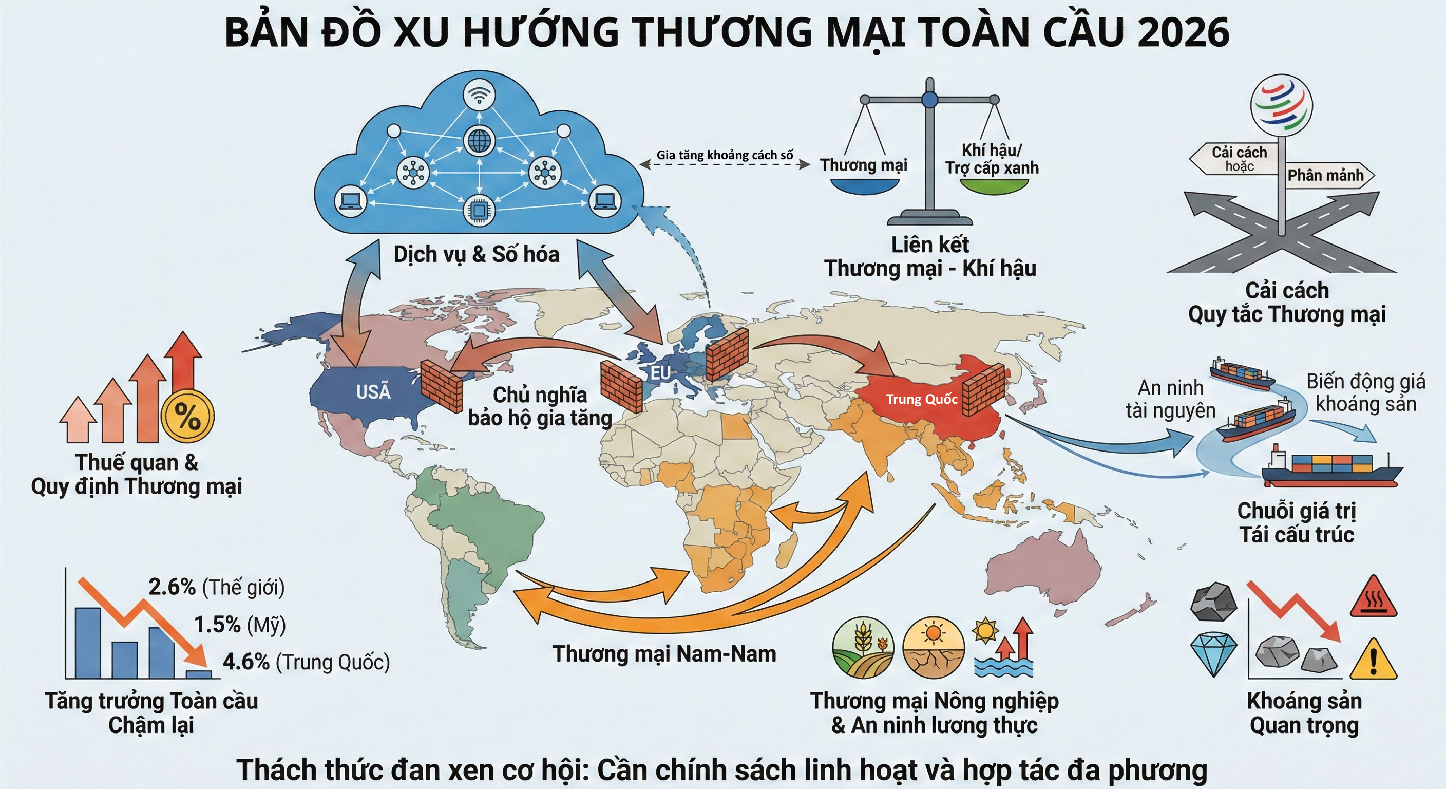 10 xu hướng định hình thương mại toàn cầu năm 2026