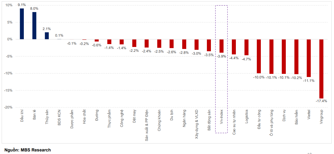 Thị trường kiểm định thành công vùng hỗ trợ kỳ vọng sóng tăng mới trong tháng 2