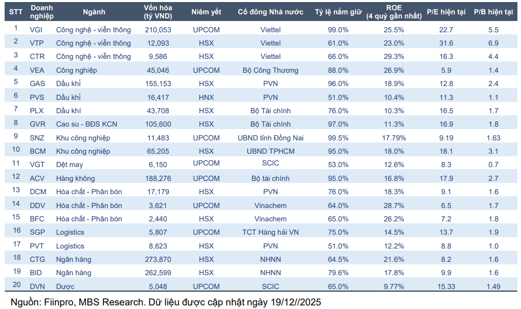 Thị trường kiểm định thành công vùng hỗ trợ kỳ vọng sóng tăng mới trong tháng 2