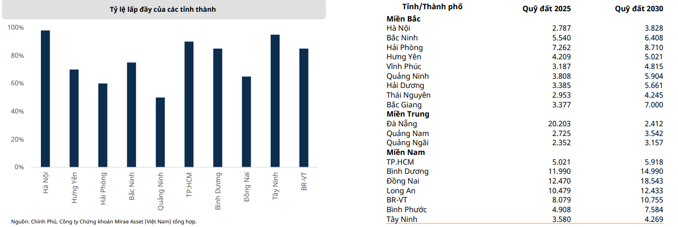 Bất động sản khu công nghiệp trước chu kỳ tăng trưởng mới