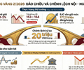 Giá vàng tuần tới sẽ ra theo những chiều hướng nào 