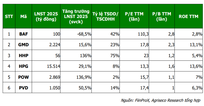 Cơ hội cho cổ phiếu doanh nghiệp niêm yết khi mở rộng công suất nhà máy