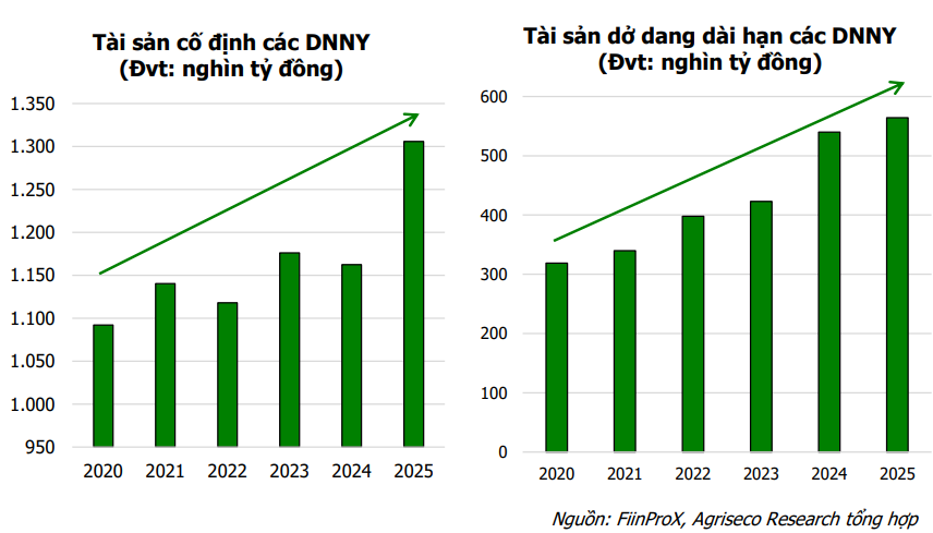 Cơ hội cho cổ phiếu doanh nghiệp niêm yết khi mở rộng công suất nhà máy