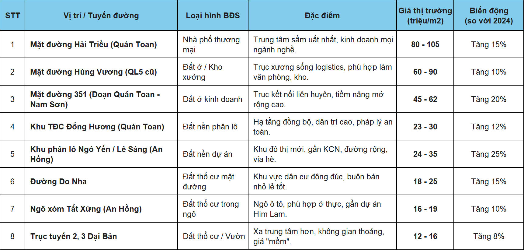 Thị trường BĐS Hải Phòng 2026 Phường Hồng An cực tăng trưởng mới bên bờ sông Cấm