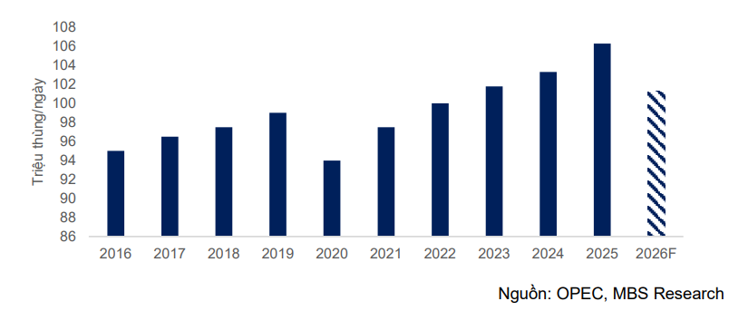 Gi&aacute; dầu neo cao v&igrave; xung đột Trung Đ&ocirc;ng Triển vọng cổ phiếu dầu kh&iacute; ph&acirc;n h&oacute;a theo chuỗi gi&aacute; trị