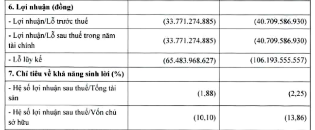 Chủ đầu tư Trúc My Complex thua lỗ kéo dài áp lực tài chính gia tăng từ khối nợ trái phiếu nghìn tỷ