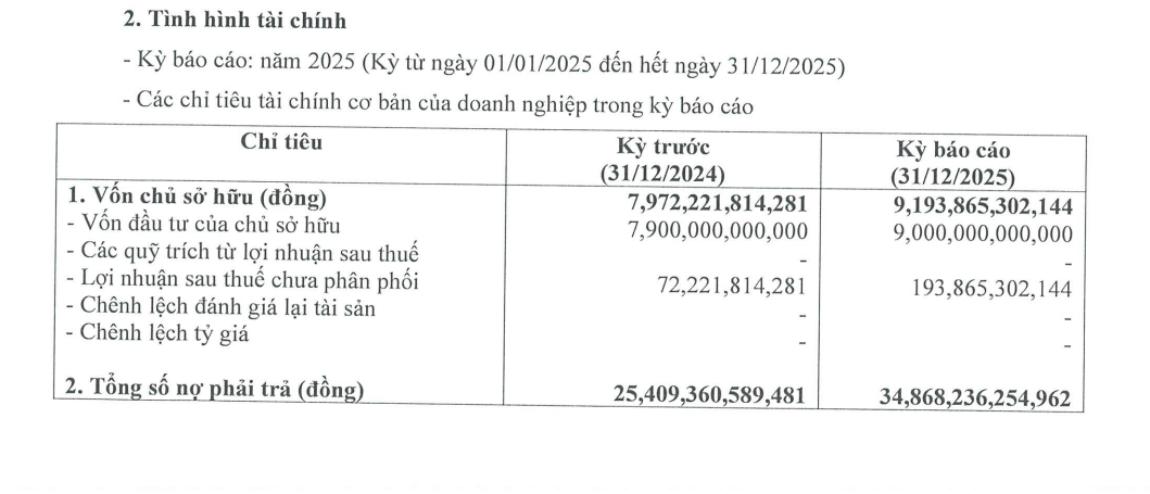 KN Cam Ranh lợi nhuận giảm nợ phình to gần 35000 tỷ đồng