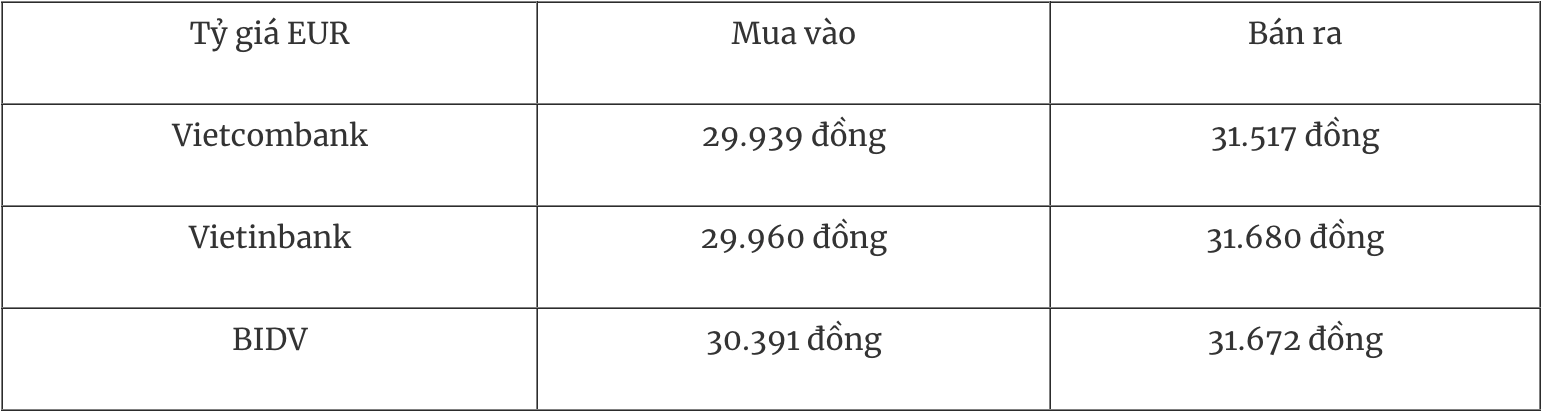 Tỷ giá ngoại tệ hôm nay 94 Đồng USD rơi xuống mức thấp nhất một tháng