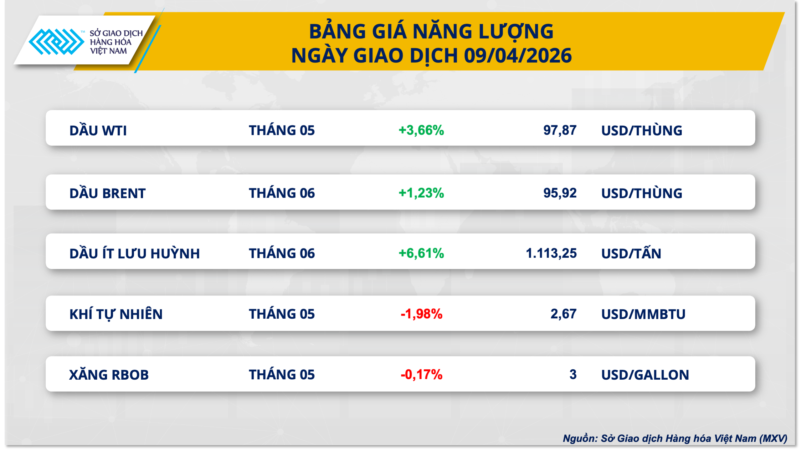 Thị trường hàng hóa 104 Năng lượng dẫn dắt đà tăng của thị trường