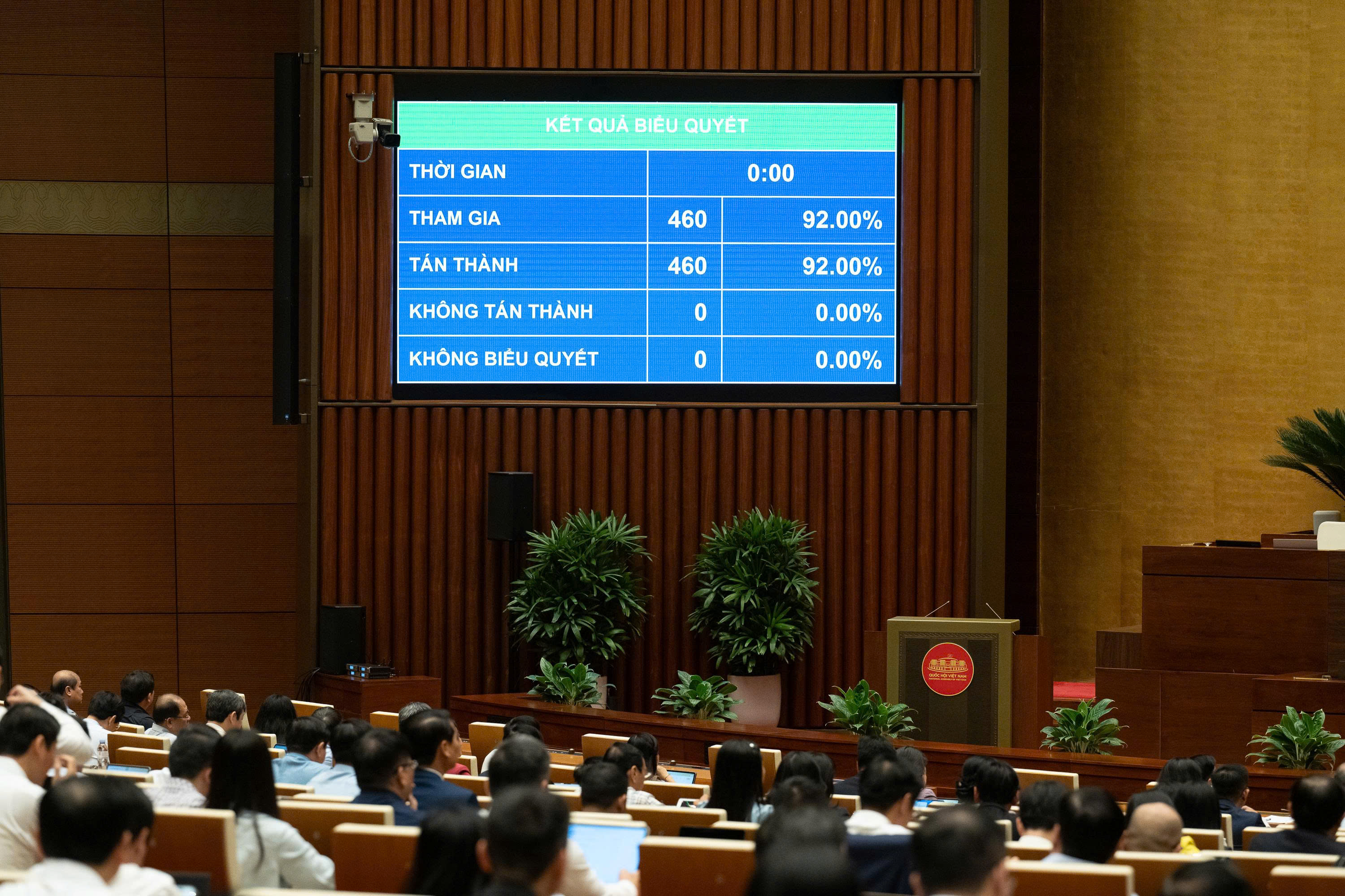 Quốc hội thông qua nghị quyết giảm thuế xăng, dầu về 0 từ 164