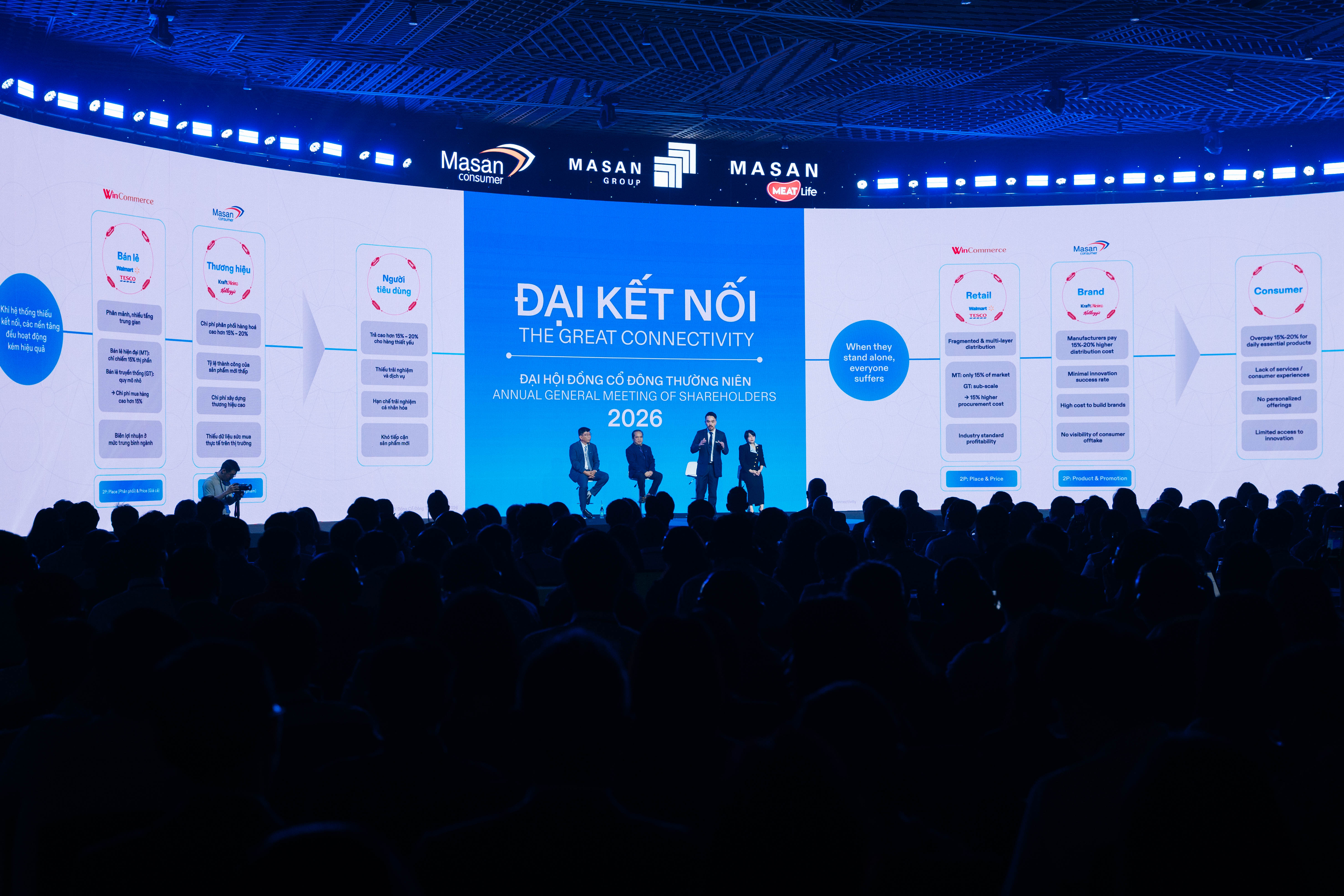 HĐCĐ Masan 2026: “Đại Kết Nối” cho chu kỳ tăng trưởng mới