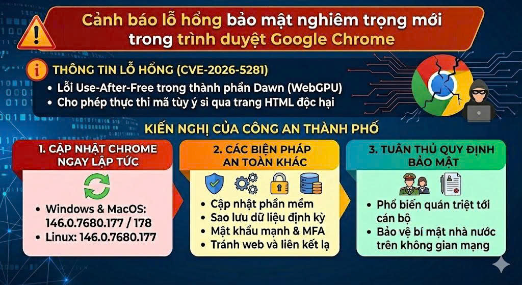 Lỗ hổng bảo mật mới trong trình duyệt Google Chrome